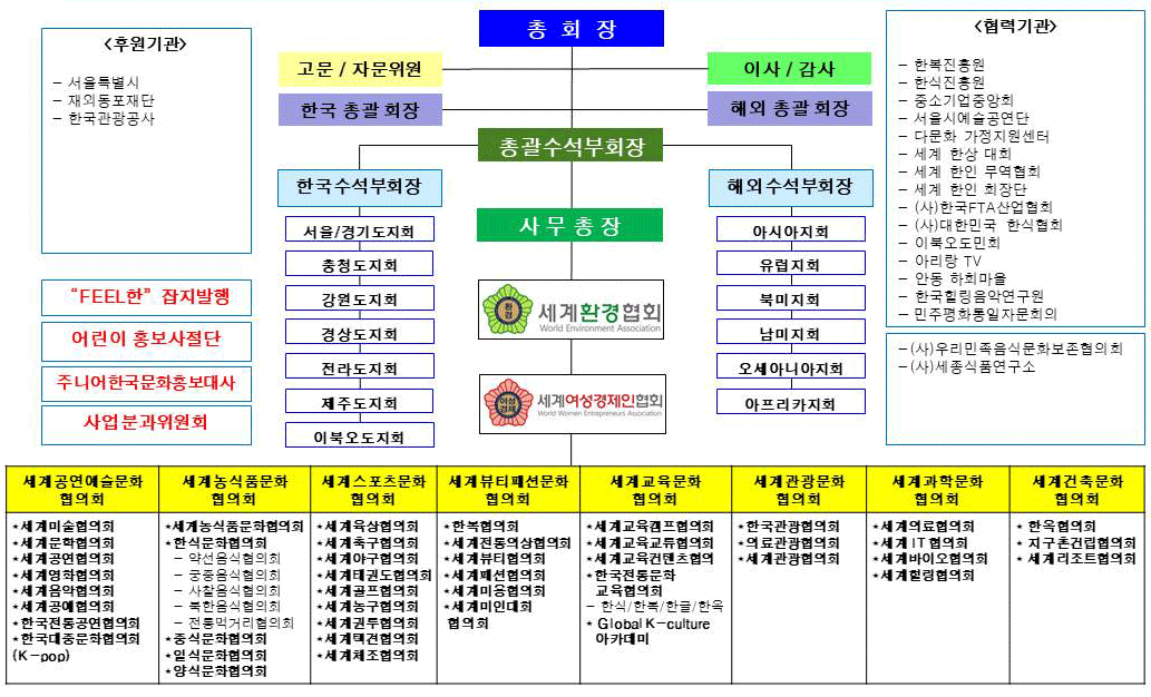 조직도